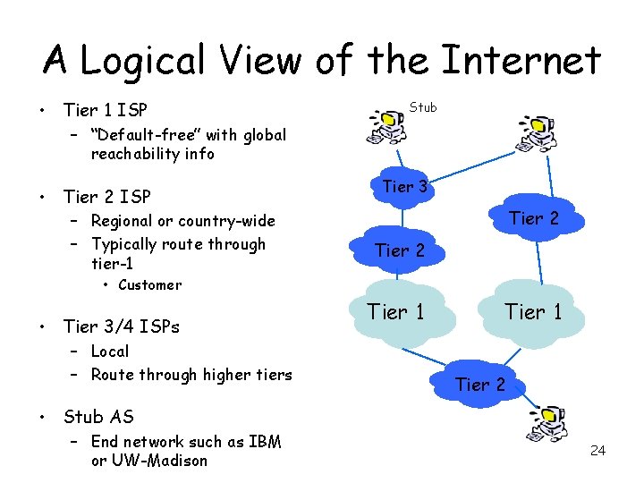 A Logical View of the Internet • Tier 1 ISP Stub – “Default-free” with
