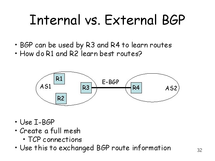 Internal vs. External BGP • BGP can be used by R 3 and R