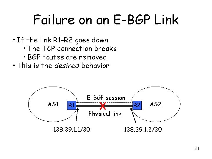 Failure on an E-BGP Link • If the link R 1 -R 2 goes