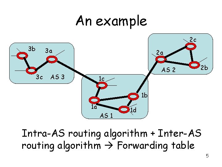 An example 2 c 3 b 3 a 3 c 2 a AS 3