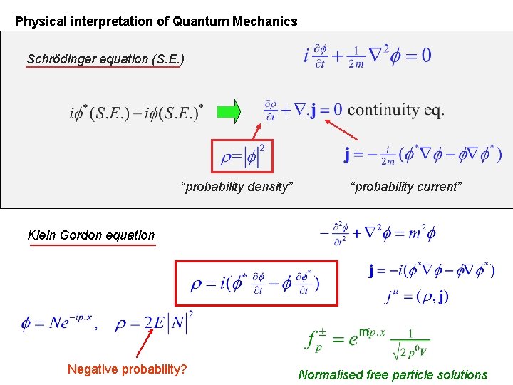 Physical interpretation of Quantum Mechanics Schrödinger equation (S. E. ) “probability density” “probability current” Physical interpretation of Quantum Mechanics Schrödinger equation (S. E. ) “probability density” “probability current”