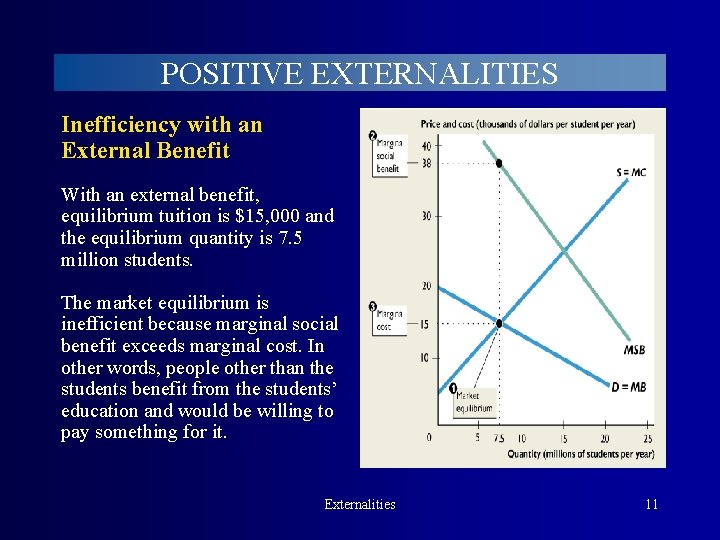 POSITIVE EXTERNALITIES Inefficiency with an External Benefit With an external benefit, equilibrium tuition is