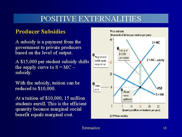 POSITIVE EXTERNALITIES Producer Subsidies A subsidy is a payment from the government to private