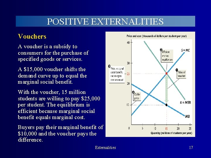 POSITIVE EXTERNALITIES Vouchers A voucher is a subsidy to consumers for the purchase of