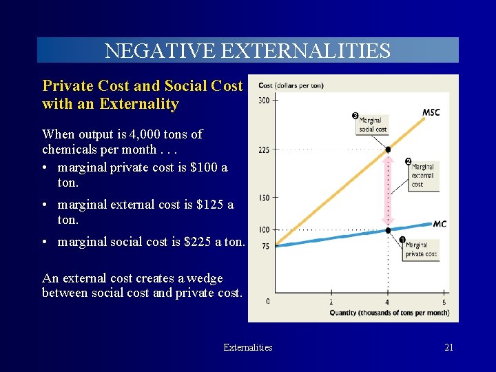 NEGATIVE EXTERNALITIES Private Cost and Social Cost with an Externality When output is 4,