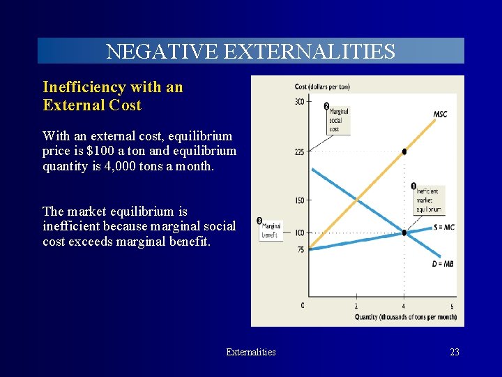 NEGATIVE EXTERNALITIES Inefficiency with an External Cost With an external cost, equilibrium price is