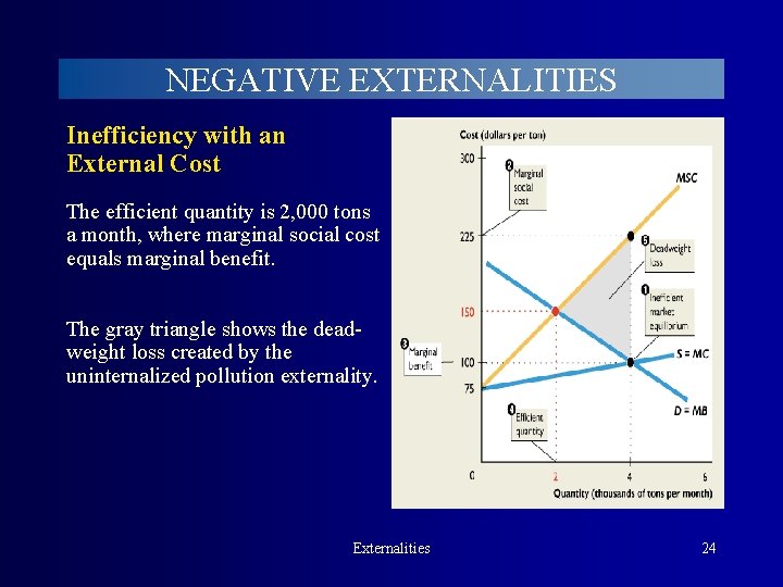 NEGATIVE EXTERNALITIES Inefficiency with an External Cost The efficient quantity is 2, 000 tons