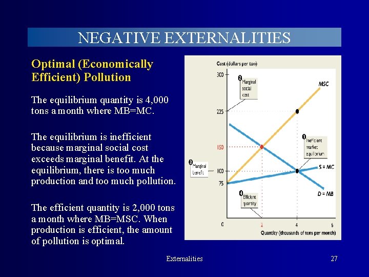 NEGATIVE EXTERNALITIES Optimal (Economically Efficient) Pollution The equilibrium quantity is 4, 000 tons a