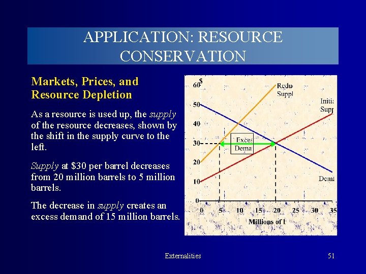 APPLICATION: RESOURCE CONSERVATION Markets, Prices, and Resource Depletion As a resource is used up,