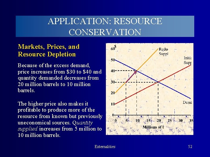 APPLICATION: RESOURCE CONSERVATION Markets, Prices, and Resource Depletion Because of the excess demand, price