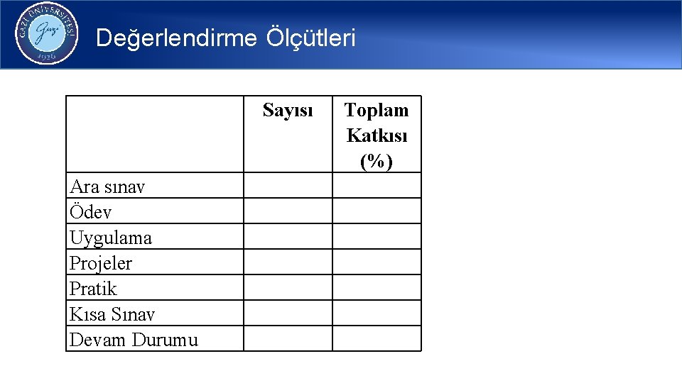 Değerlendirme Ölçütleri Sayısı Ara sınav Ödev Uygulama Projeler Pratik Kısa Sınav Devam Durumu Toplam