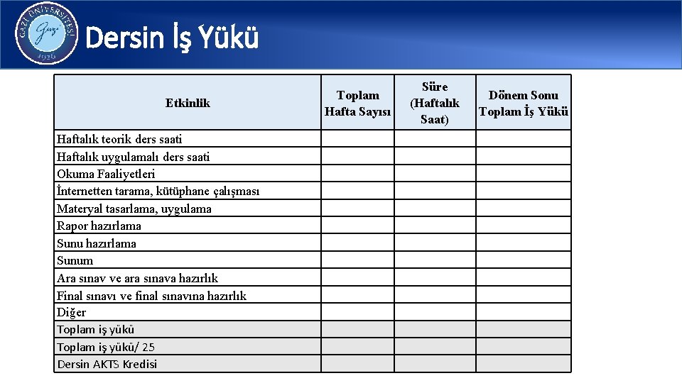 Dersin İş Yükü Etkinlik Haftalık teorik ders saati Haftalık uygulamalı ders saati Okuma Faaliyetleri