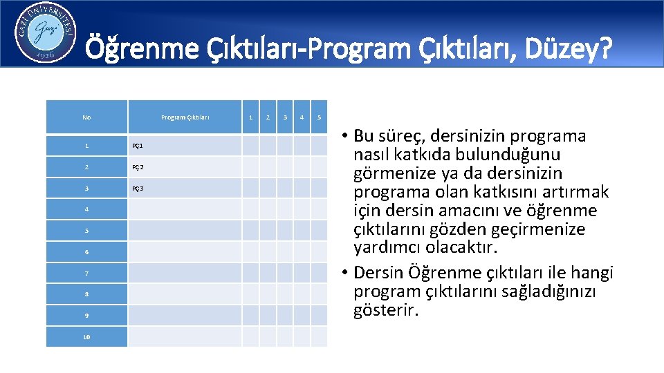 Öğrenme Çıktıları-Program Çıktıları, Düzey? No Program Çıktıları 1 PÇ1 2 PÇ2 3 PÇ3 4