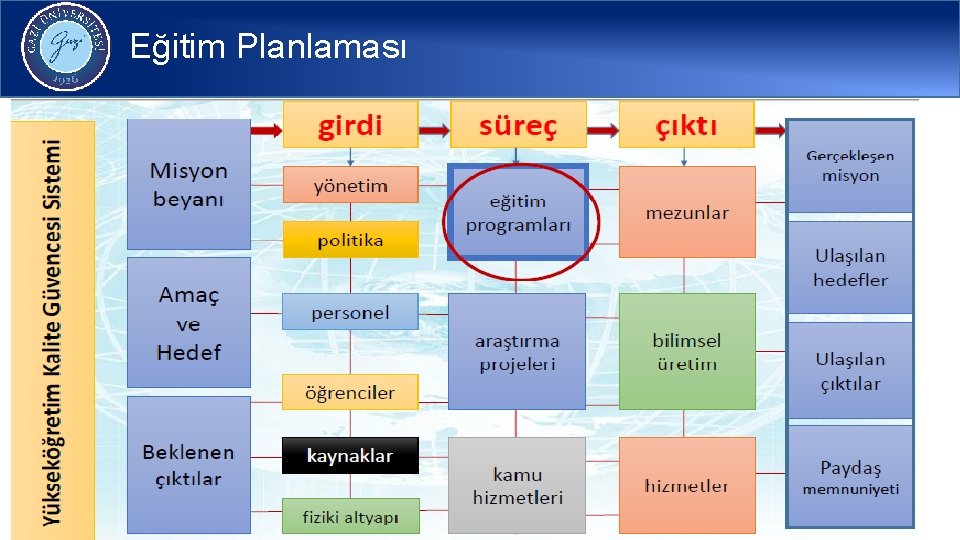 Eğitim Planlaması 