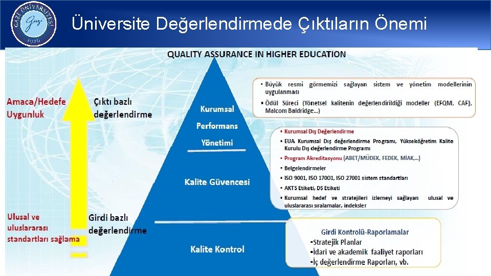 Üniversite Değerlendirmede Çıktıların Önemi 