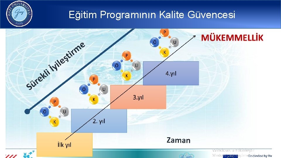 Eğitim Programının Kalite Güvencesi Araştırma Yayılımı (%10) 