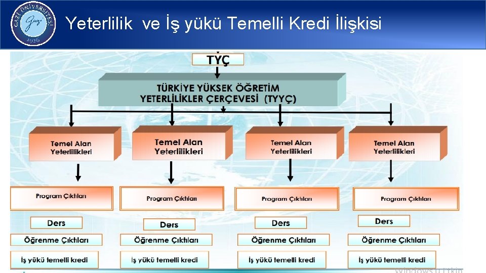 Yeterlilik ve İş yükü Temelli Kredi İlişkisi 