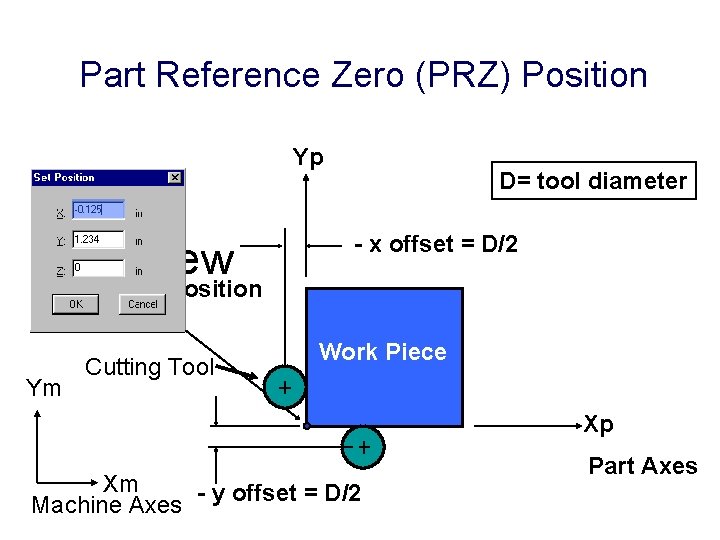 Part Reference Zero (PRZ) Position Yp Top View D= tool diameter - x offset