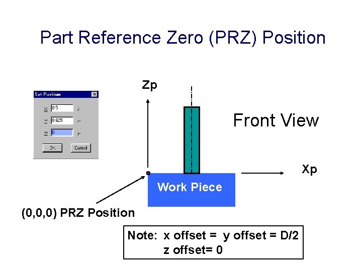 Part Reference Zero (PRZ) Position Zp Front View Xp Work Piece (0, 0, 0)