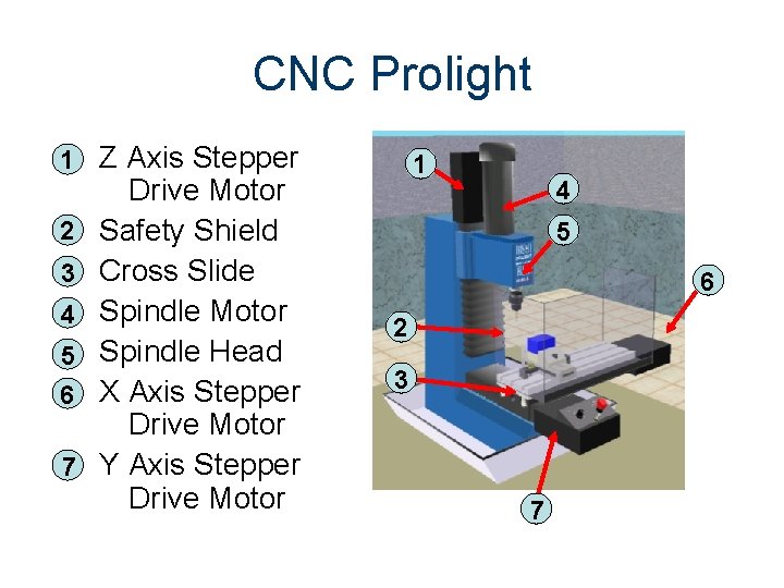 CNC Prolight 1 Z Axis Stepper 2 3 4 5 6 7 Drive Motor
