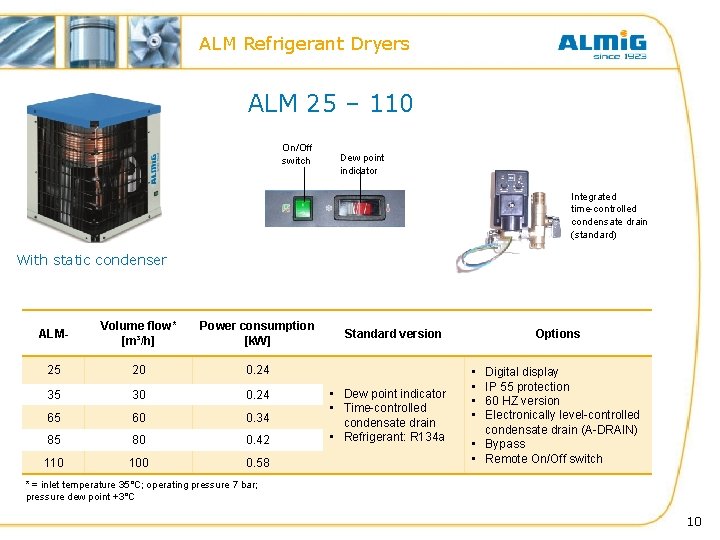 ALM Refrigerant Dryers ALM 25 – 110 On/Off switch Dew point indicator Integrated time-controlled ALM Refrigerant Dryers ALM 25 – 110 On/Off switch Dew point indicator Integrated time-controlled