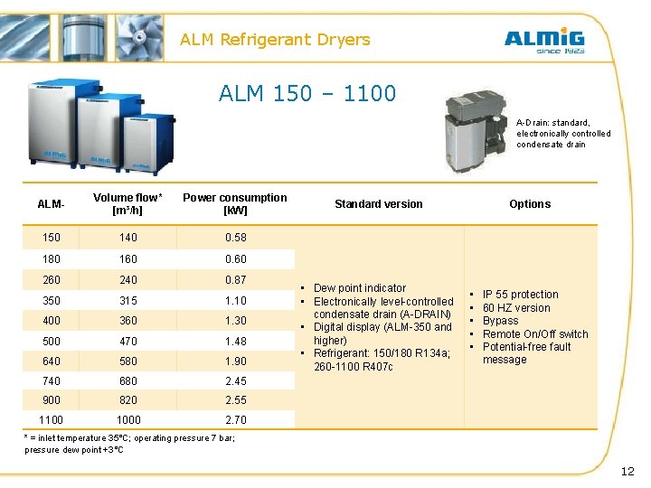 ALM Refrigerant Dryers ALM 150 – 1100 A-Drain: standard, electronically controlled condensate drain ALM- ALM Refrigerant Dryers ALM 150 – 1100 A-Drain: standard, electronically controlled condensate drain ALM-