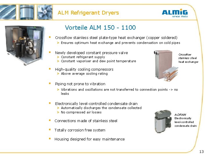 ALM Refrigerant Dryers Vorteile ALM 150 - 1100 § Crossflow stainless steel plate-type heat ALM Refrigerant Dryers Vorteile ALM 150 - 1100 § Crossflow stainless steel plate-type heat