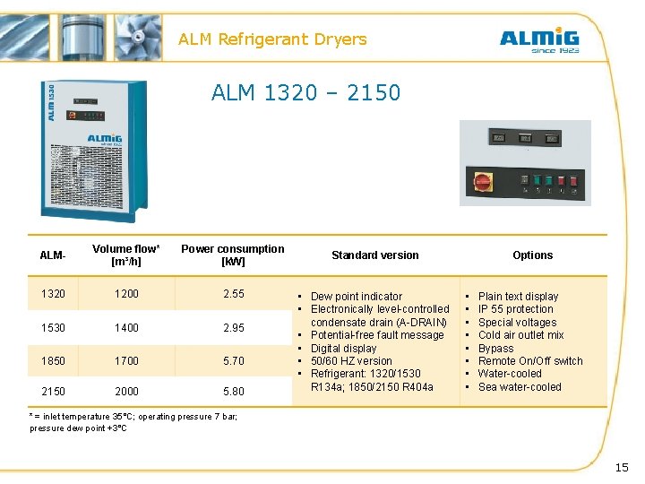 ALM Refrigerant Dryers ALM 1320 – 2150 ALM- Volume flow* [m³/h] Power consumption [k.