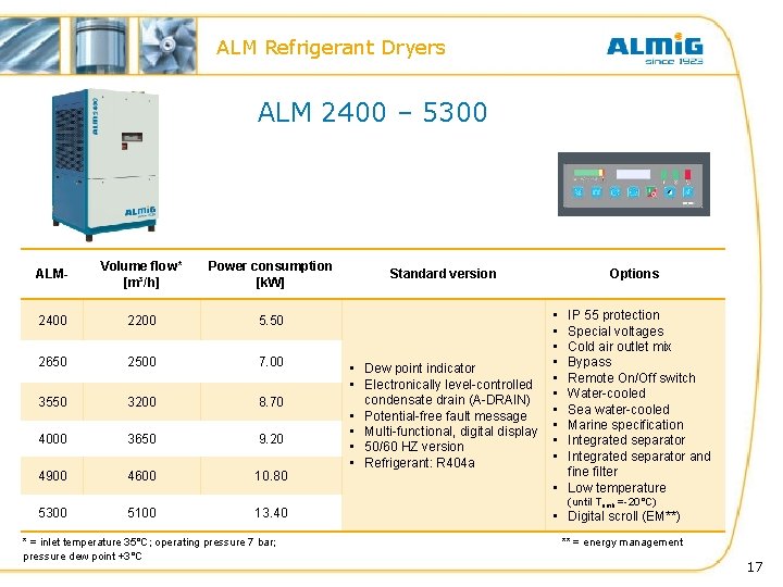 ALM Refrigerant Dryers ALM 2400 – 5300 ALM- Volume flow* [m³/h] Power consumption [k.