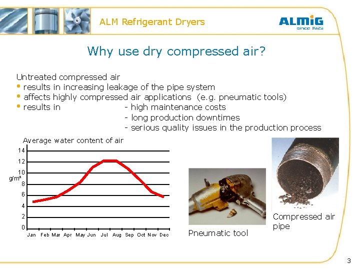 ALM Refrigerant Dryers Why use dry compressed air? Untreated compressed air • results in ALM Refrigerant Dryers Why use dry compressed air? Untreated compressed air • results in