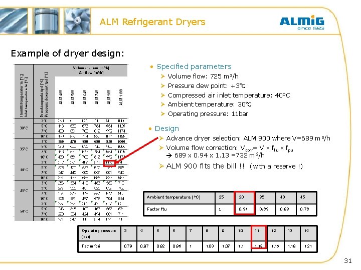 ALM Refrigerant Dryers Example of dryer design: • Specified parameters Ø Ø Ø Volume ALM Refrigerant Dryers Example of dryer design: • Specified parameters Ø Ø Ø Volume