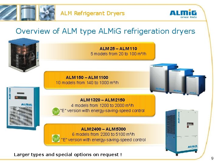 ALM Refrigerant Dryers Overview of ALM type ALMi. G refrigeration dryers ALM 25 – ALM Refrigerant Dryers Overview of ALM type ALMi. G refrigeration dryers ALM 25 –