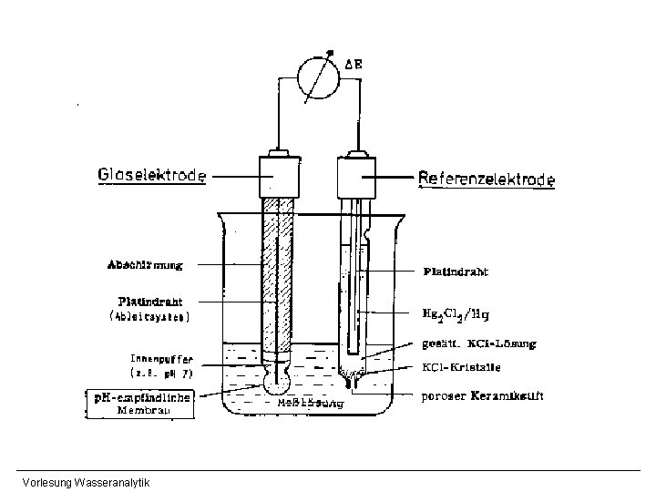 Vorlesung Wasseranalytik Vorlesung Wasseranalytik