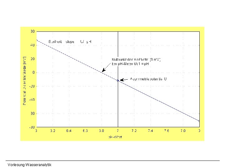 Vorlesung Wasseranalytik 