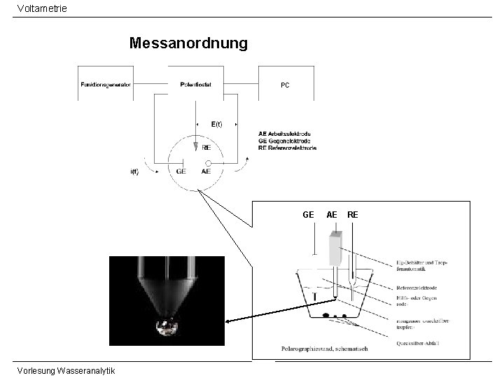 Voltametrie Messanordnung PC GE Vorlesung Wasseranalytik AE RE Voltametrie Messanordnung PC GE Vorlesung Wasseranalytik AE RE