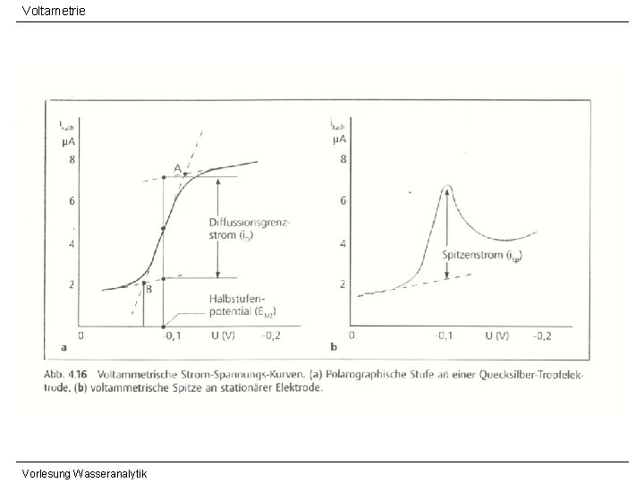 Voltametrie Vorlesung Wasseranalytik 