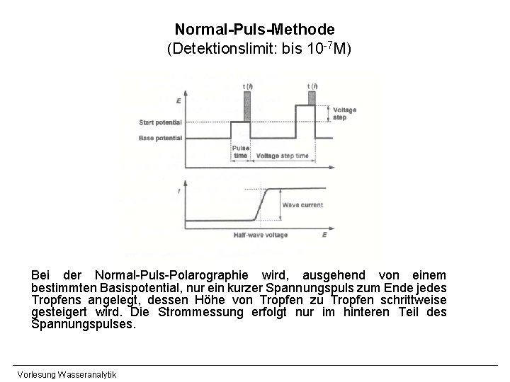 Normal-Puls-Methode (Detektionslimit: bis 10 -7 M) Bei der Normal-Puls-Polarographie wird, ausgehend von einem bestimmten