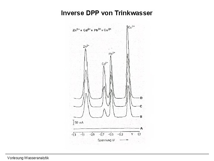 Inverse DPP von Trinkwasser Vorlesung Wasseranalytik 