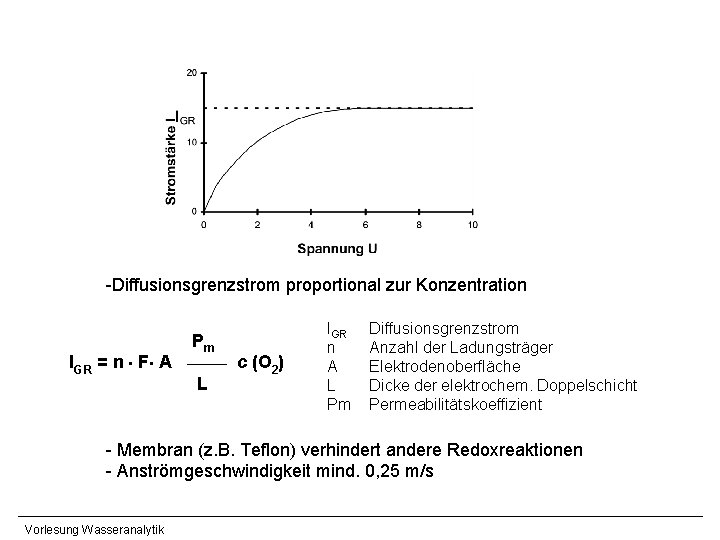 -Diffusionsgrenzstrom proportional zur Konzentration IGR = n F A Pm ______ L c (O