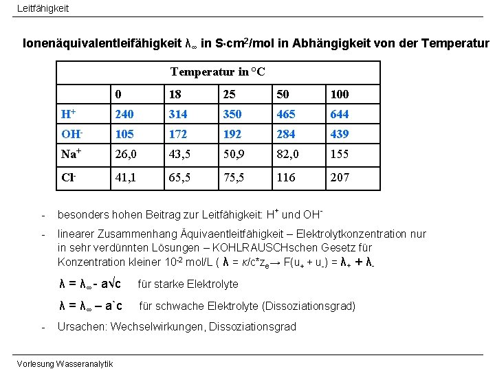 Leitfähigkeit Ionenäquivalentleifähigkeit λ∞ in S cm 2/mol in Abhängigkeit von der Temperatur in °C