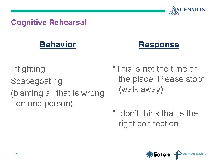 Cognitive Rehearsal Behavior Response Infighting Scapegoating (blaming all that is wrong on one person)