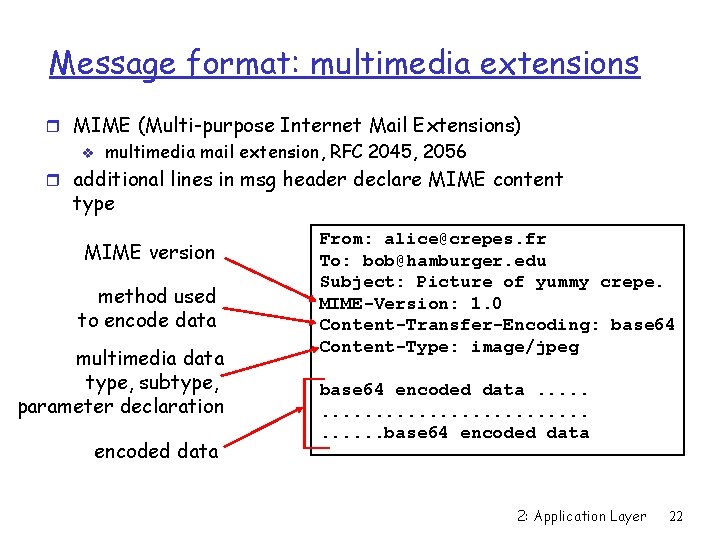 Message format: multimedia extensions r MIME (Multi-purpose Internet Mail Extensions) v multimedia mail extension,