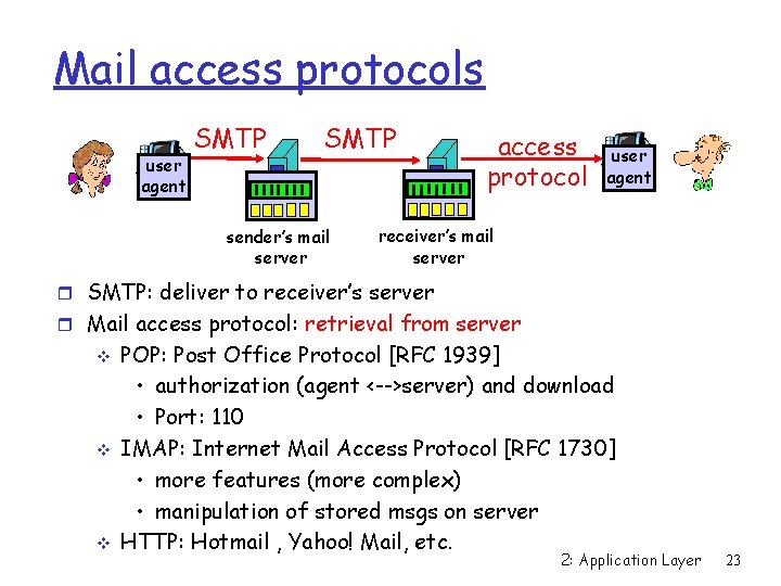 Mail access protocols user agent SMTP sender’s mail server access protocol user agent receiver’s