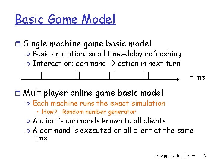 Basic Game Model r Single machine game basic model v Basic animation: small time-delay