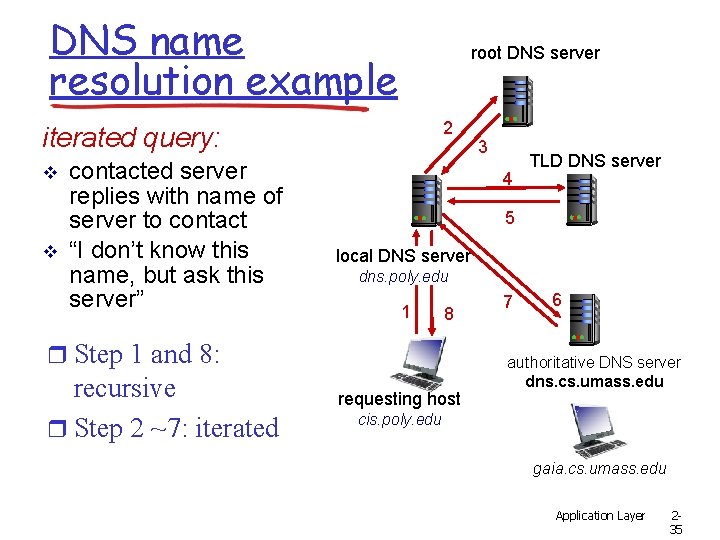 DNS name resolution example root DNS server 2 iterated query: v v contacted server