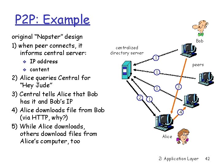 P 2 P: Example original “Napster” design 1) when peer connects, it informs central