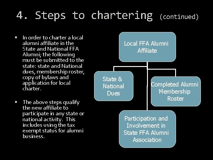 4. Steps to chartering In order to charter a local alumni affiliate in the