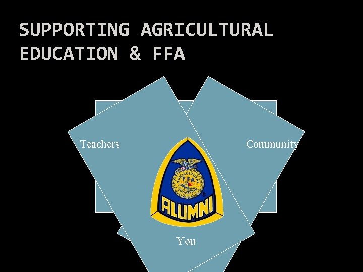 SUPPORTING AGRICULTURAL EDUCATION & FFA Teachers Community You 