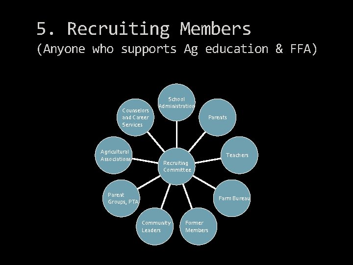 5. Recruiting Members (Anyone who supports Ag education & FFA) Counselors and Career Services