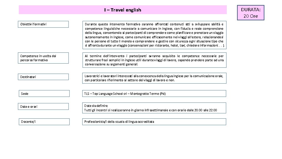 I – Travel english Obiettivi formativi Durante questo intervento formativo saranno affrontati contenuti atti